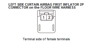 Supplemental Restraint System - Diagnostics